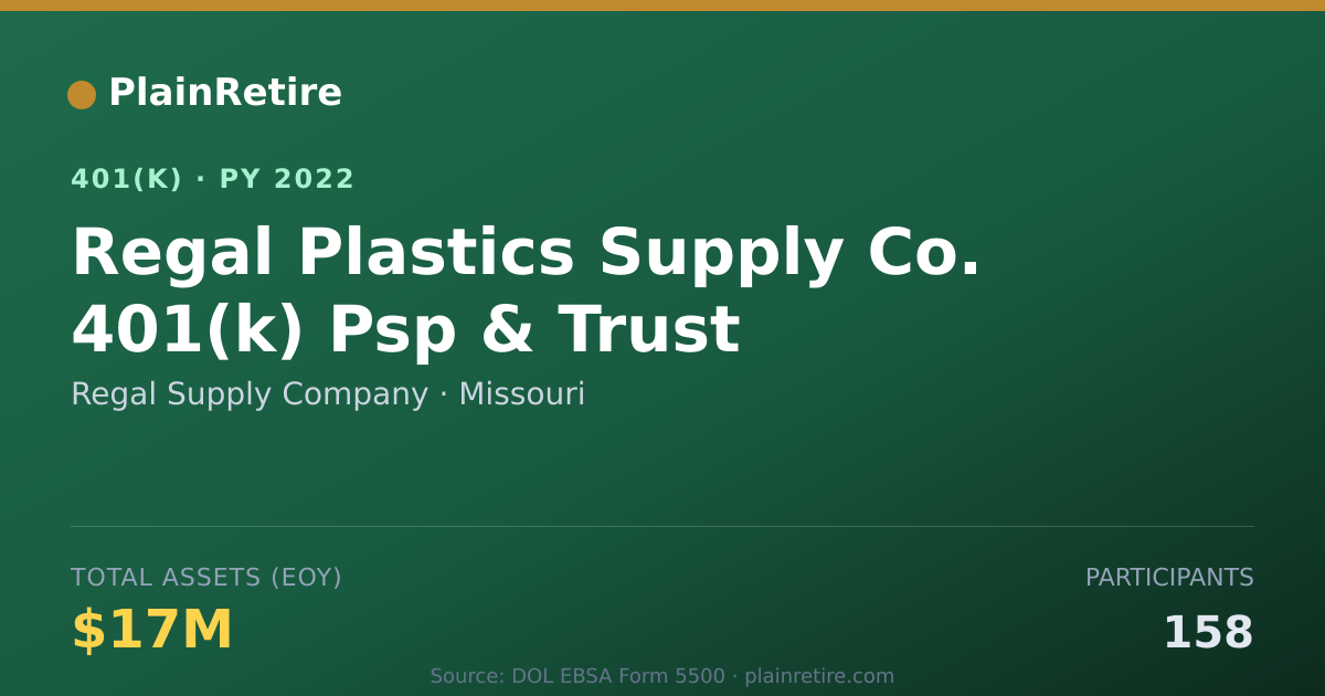 Shareable card for Regal Supply Company 401(k) Plan (2022)