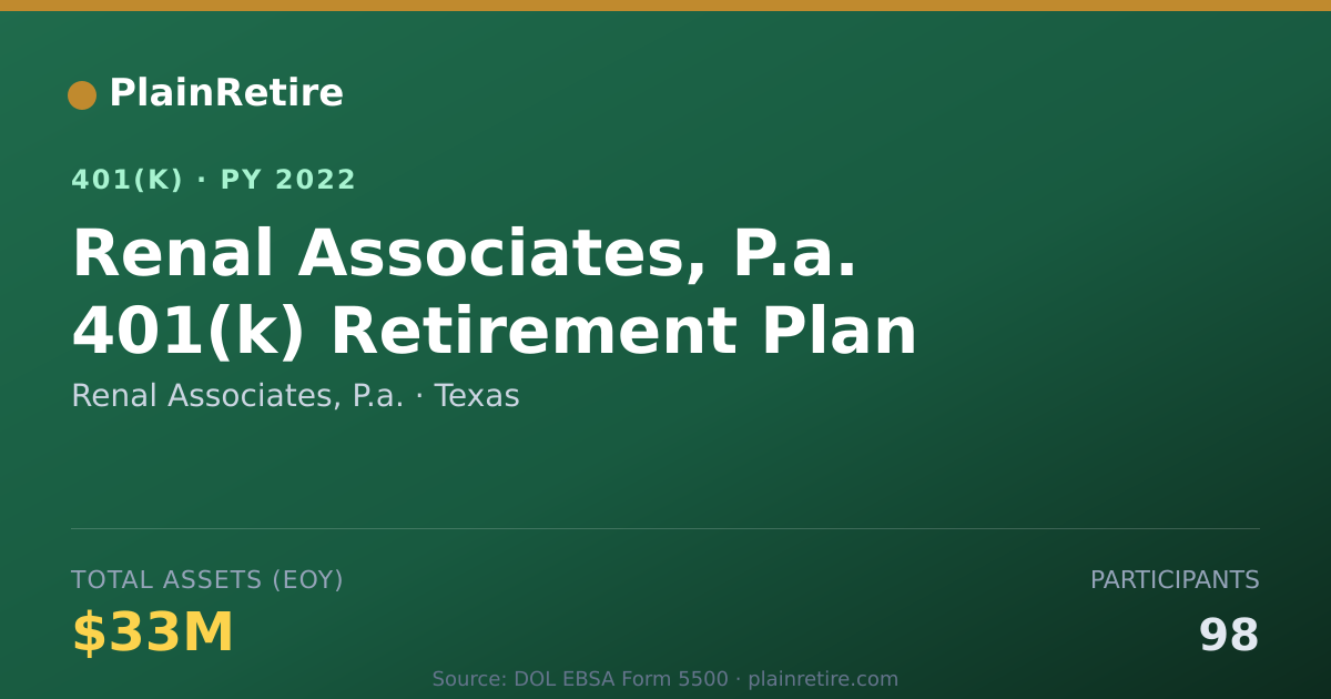 Shareable card for Renal Associates, P.a. 401(k) Plan (2022)