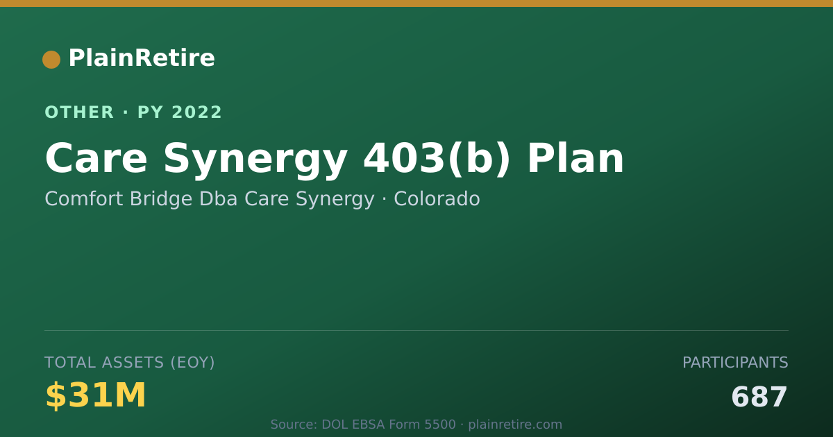 Shareable card for Comfort Bridge Dba Care Synergy Retirement Plan (2022)