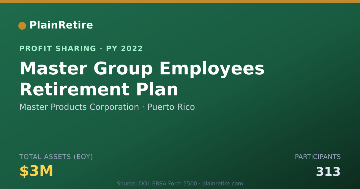 Shareable card for Master Products Corporation Profit Sharing Plan (2022)