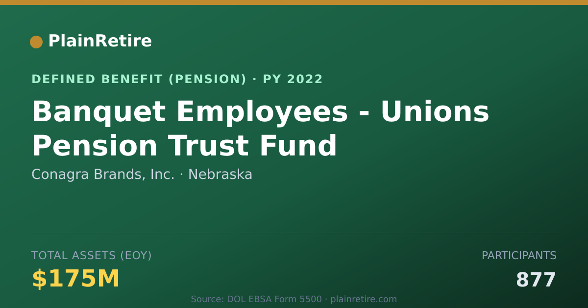 Shareable card for Conagra Brands, Inc. Pension Plan (2022)