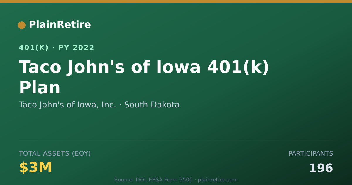 Shareable card for Taco John's of Iowa, Inc. 401(k) Plan (2022)