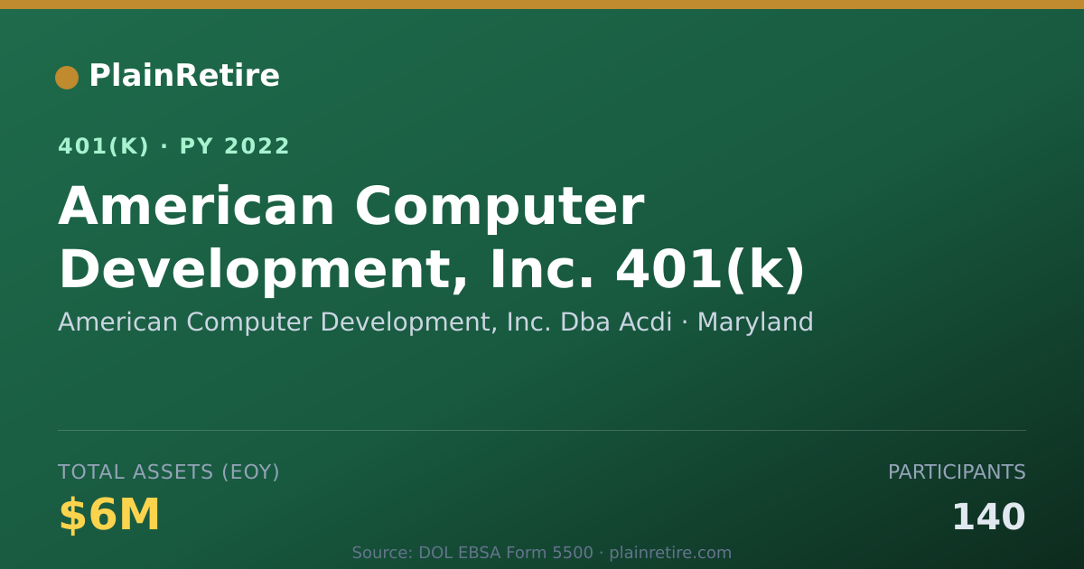 Shareable card for American Computer Development, Inc. Dba A 401(k) Plan (2022)
