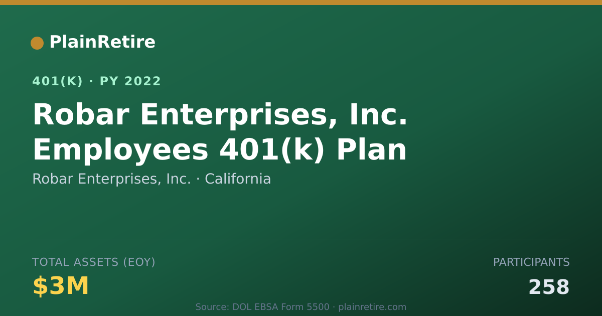Shareable card for Robar Enterprises, Inc. 401(k) Plan (2022)