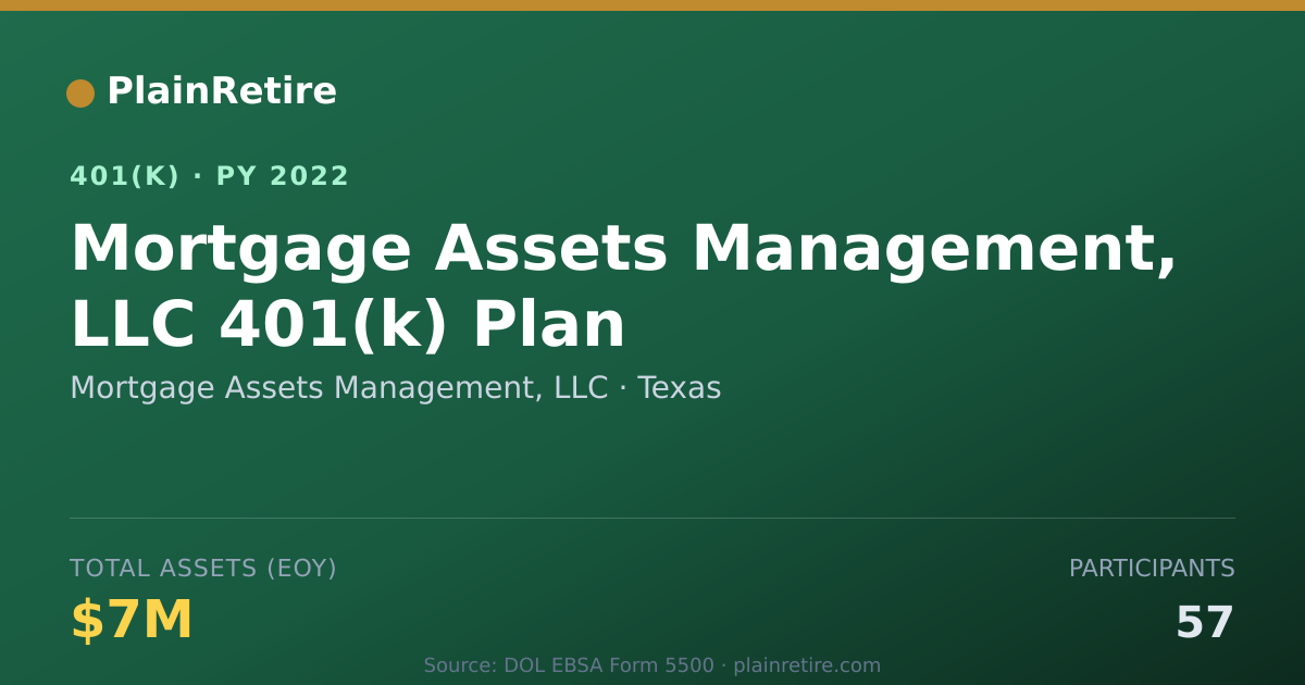 Shareable card for Mortgage Assets Management, LLC 401(k) Plan (2022)