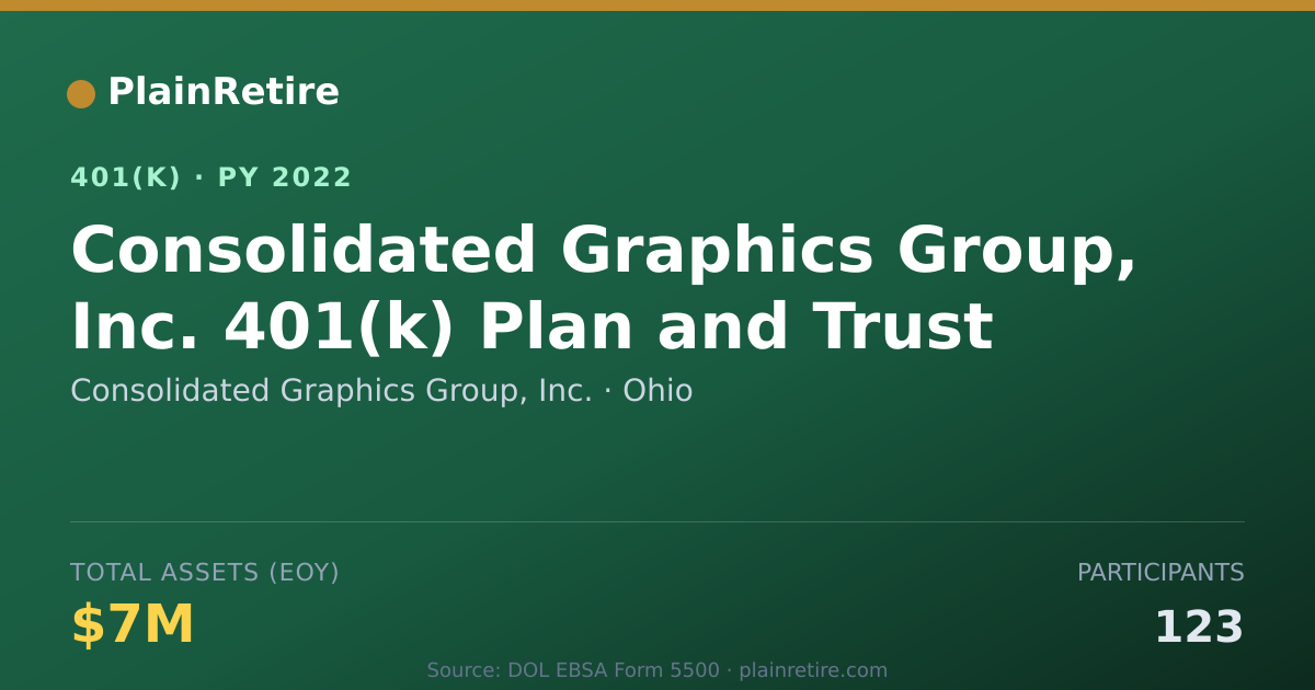 Shareable card for Consolidated Graphics Group, Inc. 401(k) Plan (2022)