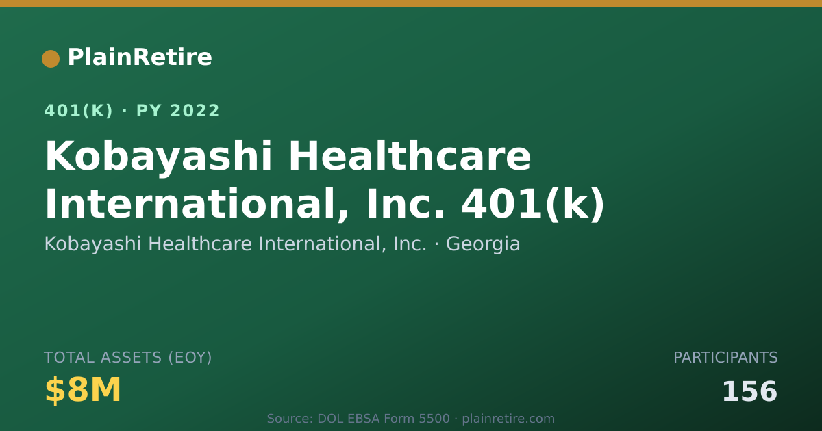 Shareable card for Kobayashi Healthcare International, Inc. 401(k) Plan (2022)