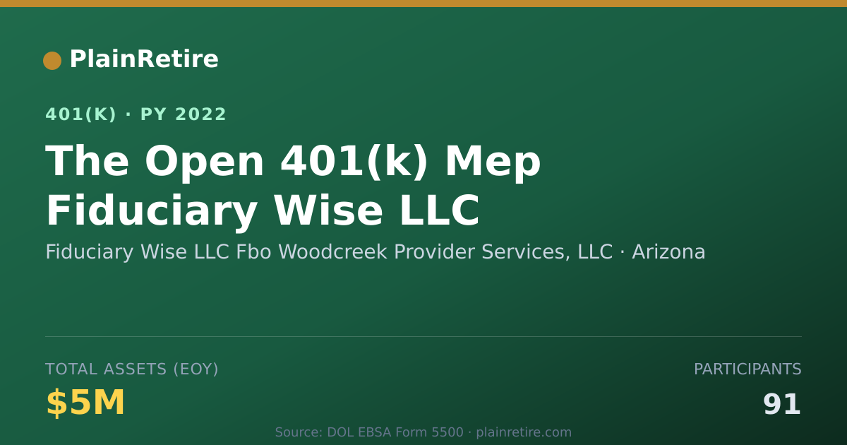 Shareable card for Fiduciary Wise LLC Fbo Woodcreek Provider 401(k) Plan (2022)