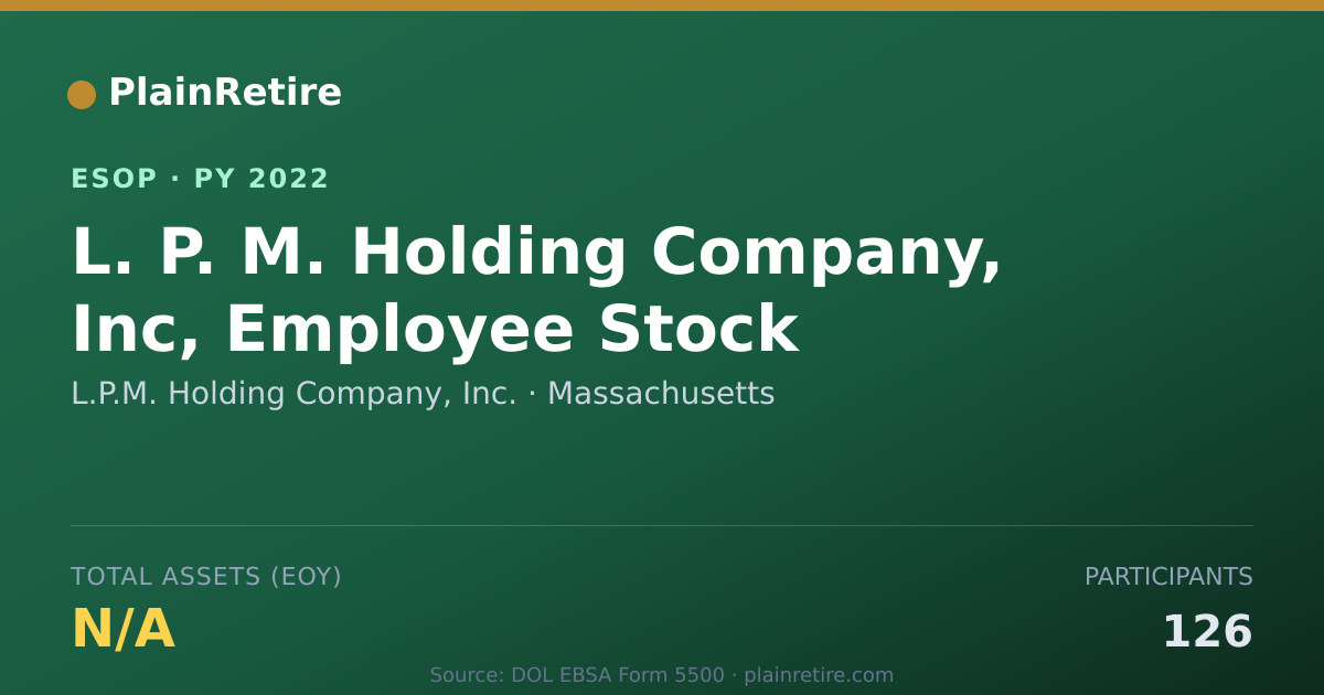 Shareable card for L.P.M. Holding Company, Inc. ESOP (2022)