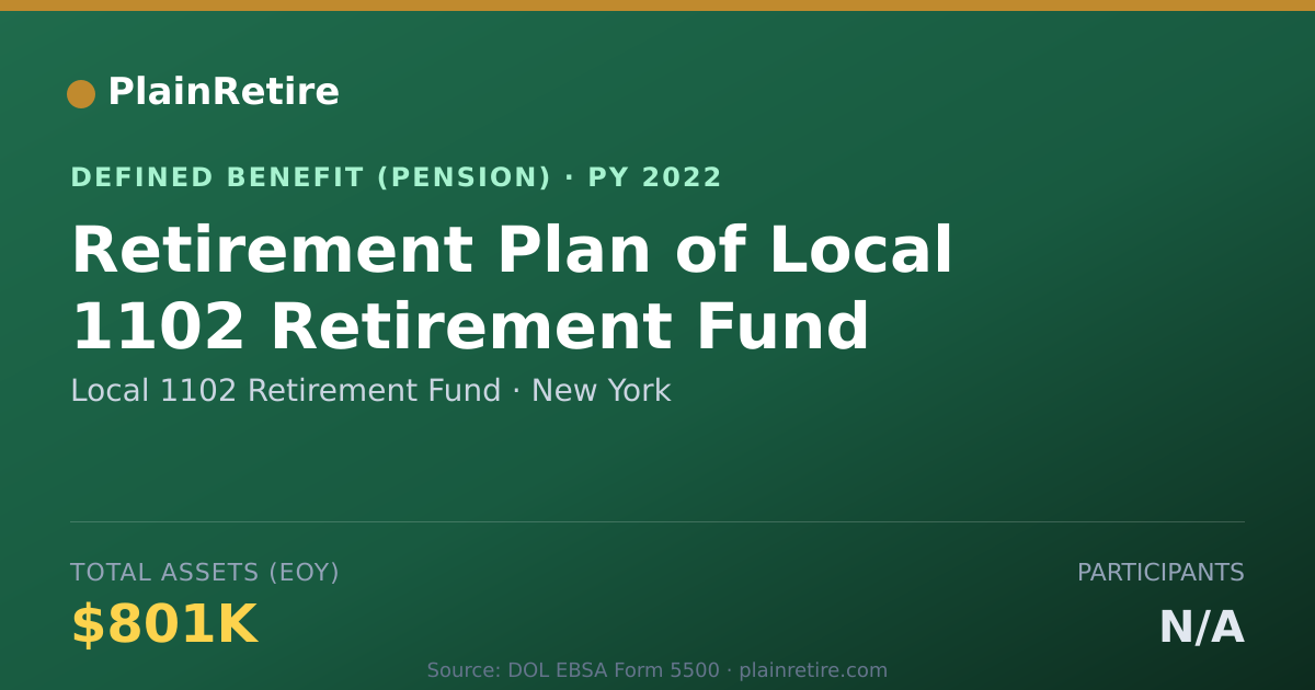 Shareable card for Local 1102 Retirement Fund Pension Plan (2022)