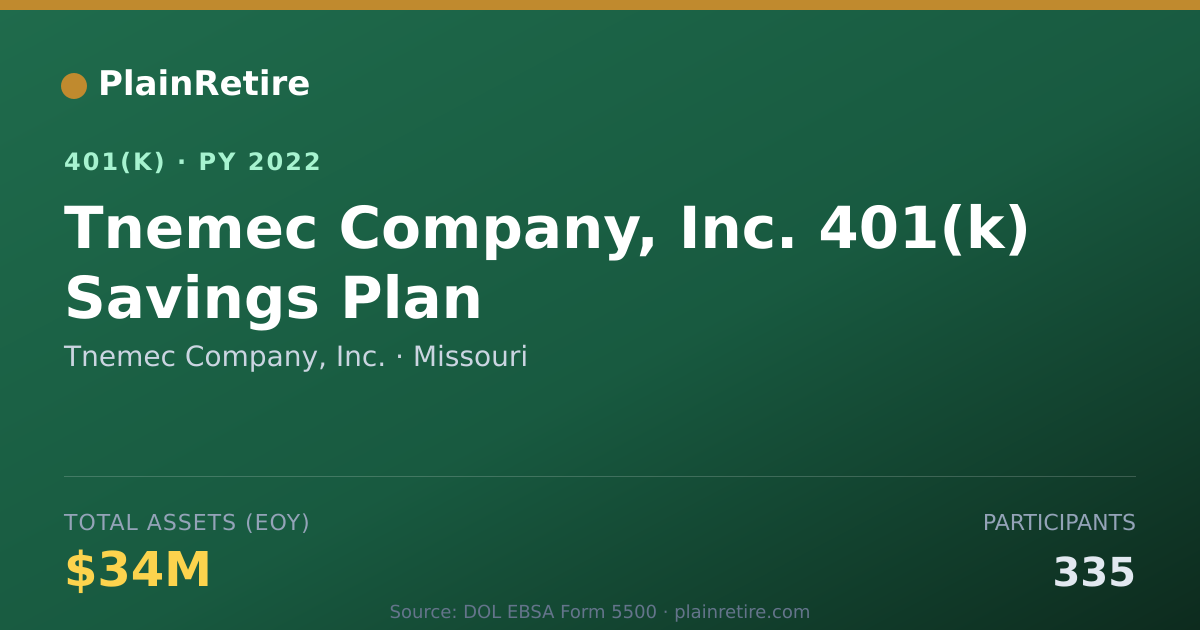 Shareable card for Tnemec Company, Inc. 401(k) Plan (2022)