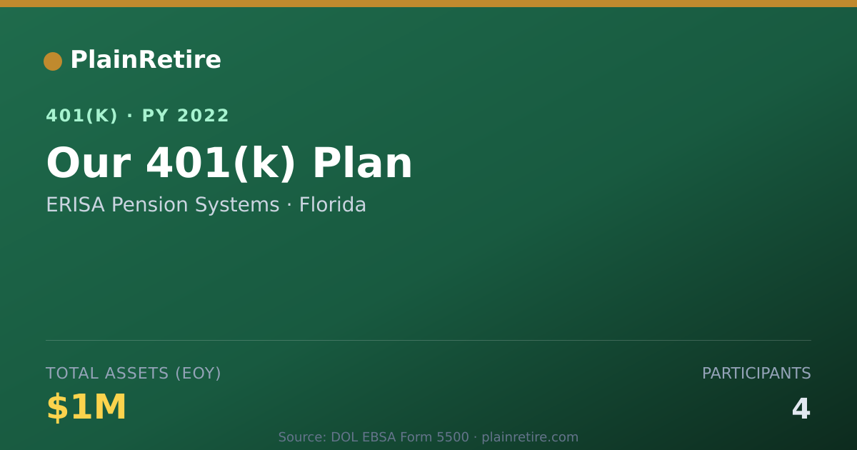 Shareable card for ERISA Pension Systems 401(k) Plan (2022)