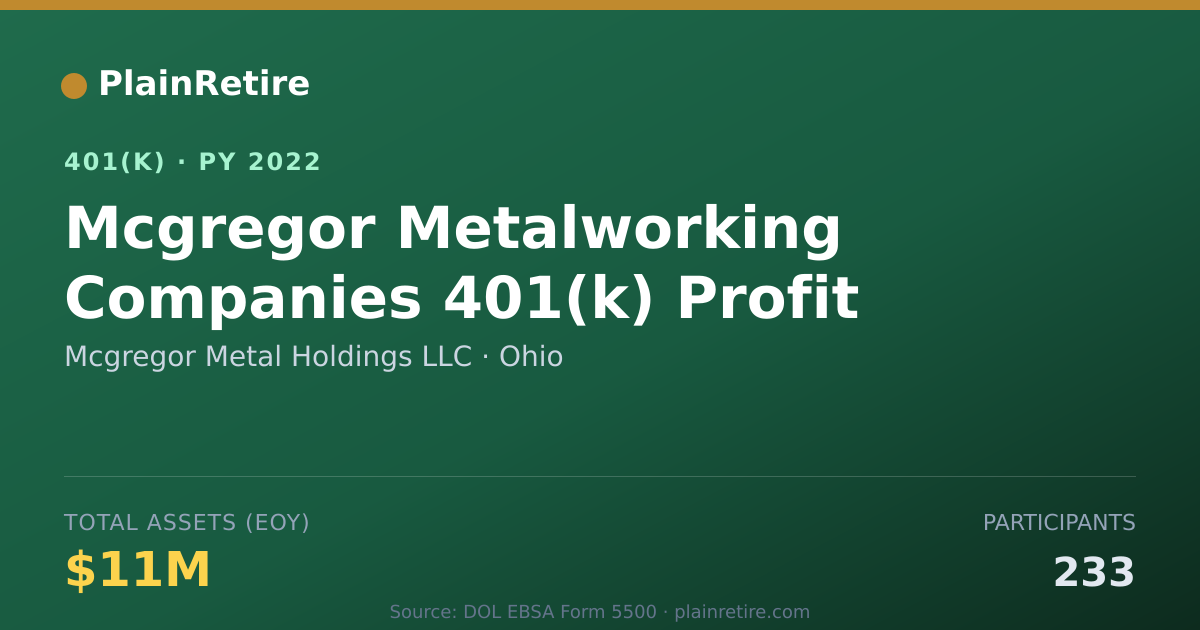 Shareable card for Mcgregor Metal Holdings LLC 401(k) Plan (2022)