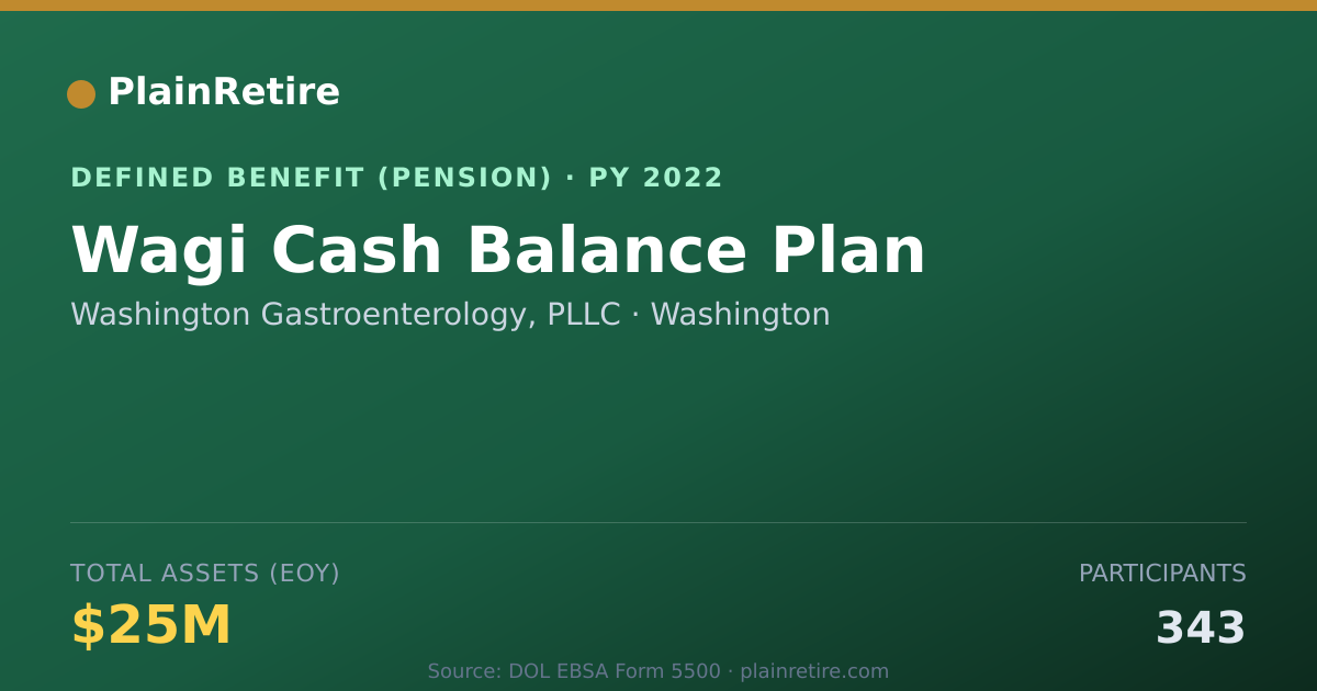 Shareable card for Washington Gastroenterology, PLLC Pension Plan (2022)
