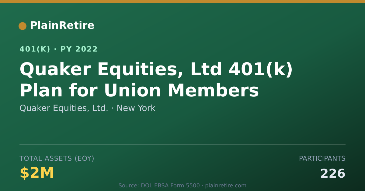 Shareable card for Quaker Equities, Ltd. 401(k) Plan (2022)