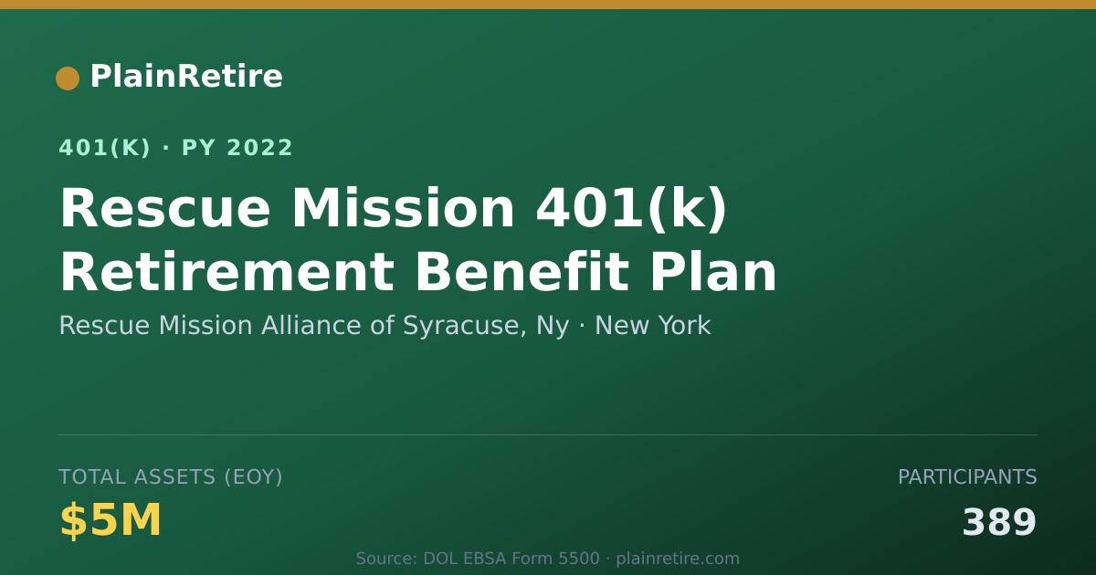 Shareable card for Rescue Mission Alliance of Syracuse, Ny 401(k) Plan (2022)