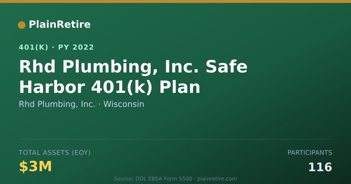 Shareable card for Rhd Plumbing, Inc. 401(k) Plan (2022)