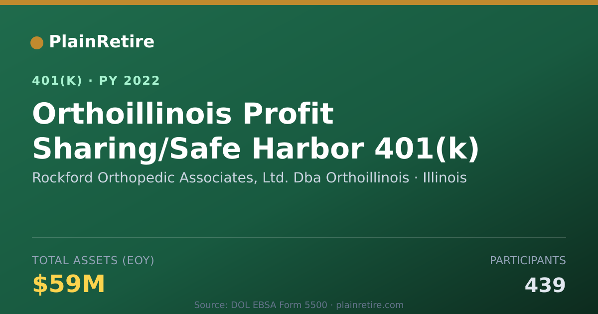 Shareable card for Rockford Orthopedic Associates, Ltd. Dba 401(k) Plan (2022)