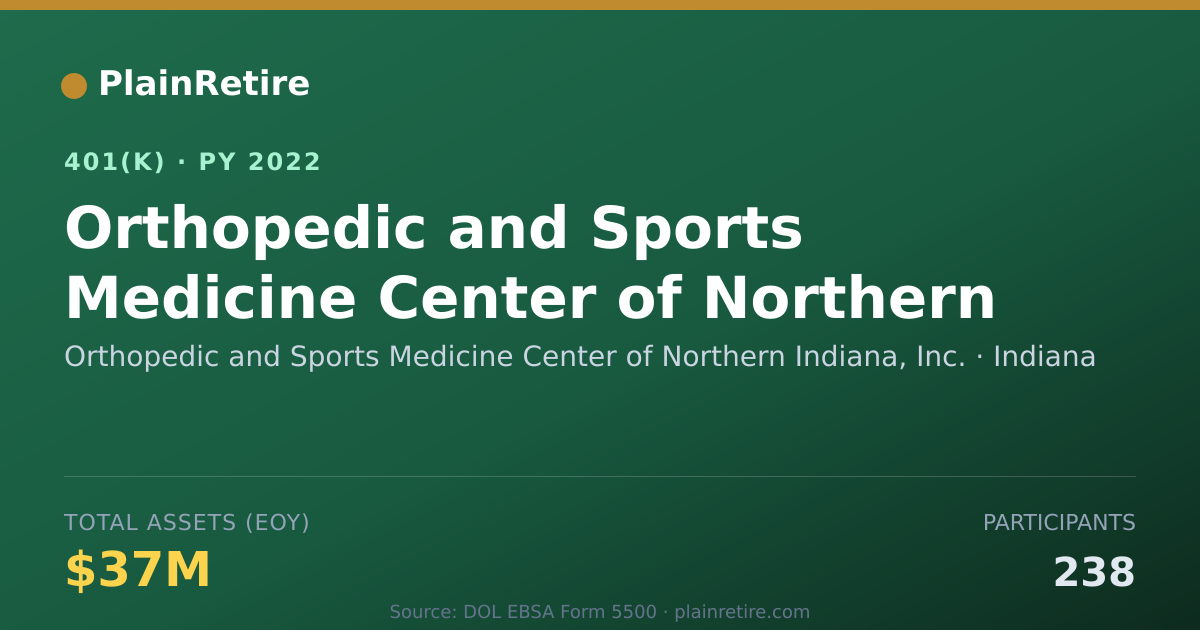 Shareable card for Orthopedic and Sports Medicine Center of 401(k) Plan (2022)