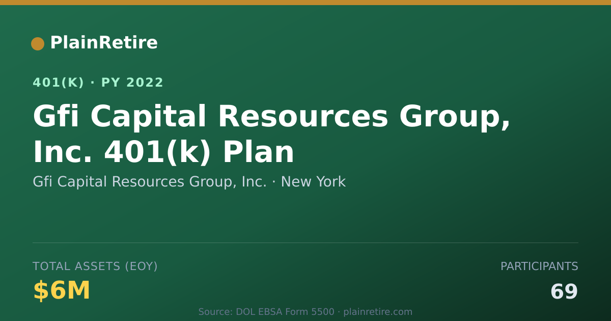 Shareable card for Gfi Capital Resources Group, Inc. 401(k) Plan (2022)