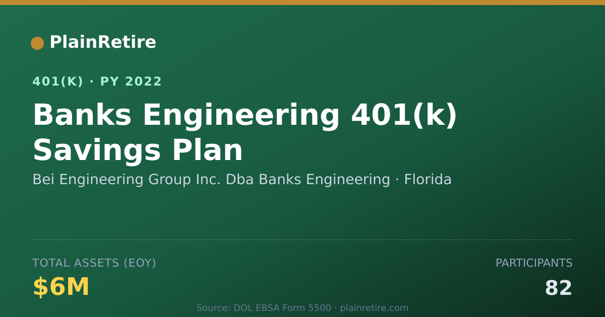 Shareable card for Bei Engineering Group Inc. Dba Banks Engi 401(k) Plan (2022)
