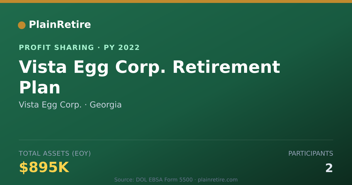 Shareable card for Vista Egg Corp. Profit Sharing Plan (2022)