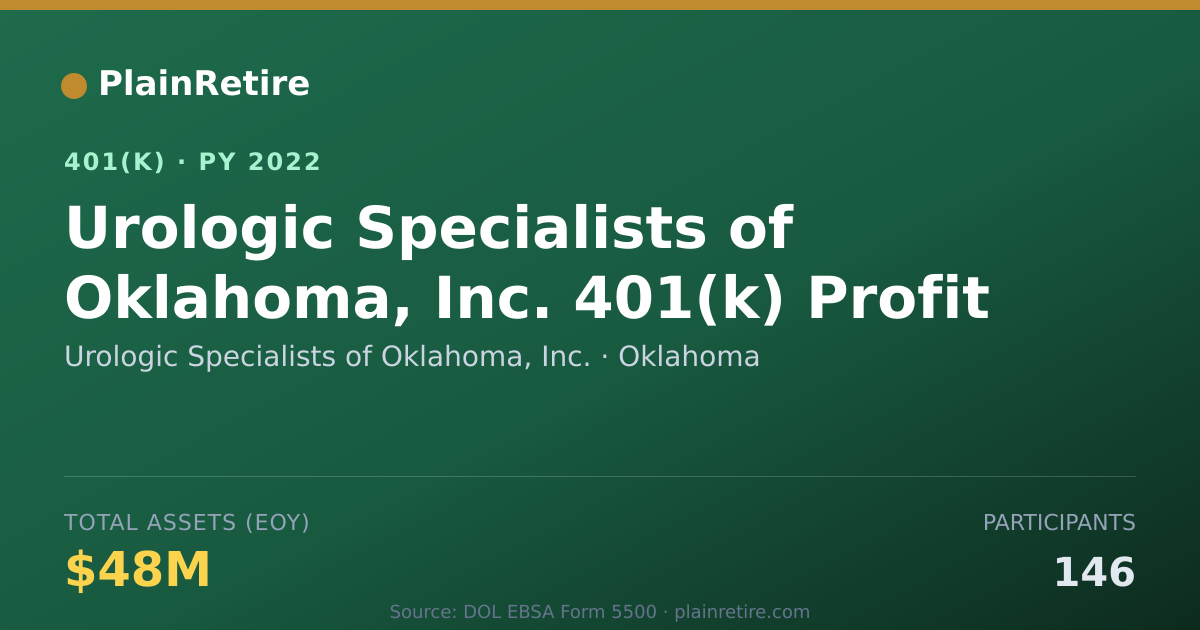 Shareable card for Urologic Specialists of Oklahoma, Inc. 401(k) Plan (2022)