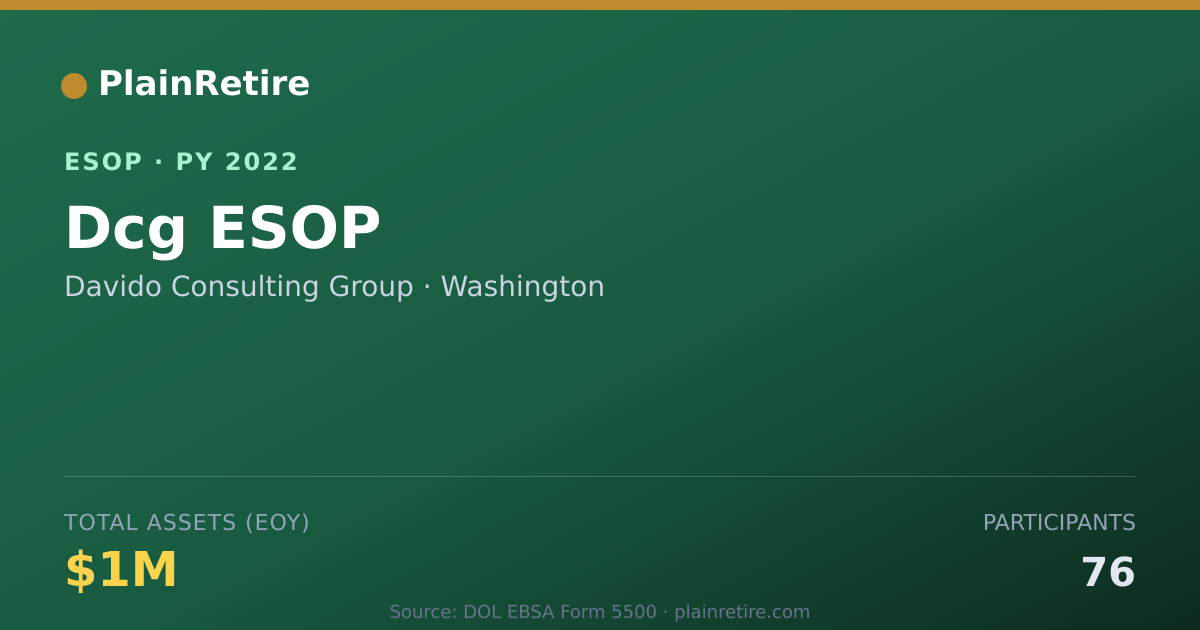 Shareable card for Davido Consulting Group ESOP (2022)