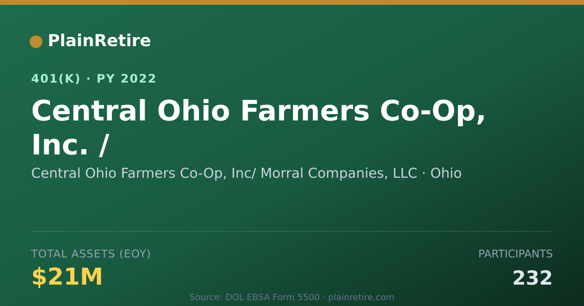 Shareable card for Central Ohio Farmers Co-Op, Inc/ Morral C 401(k) Plan (2022)