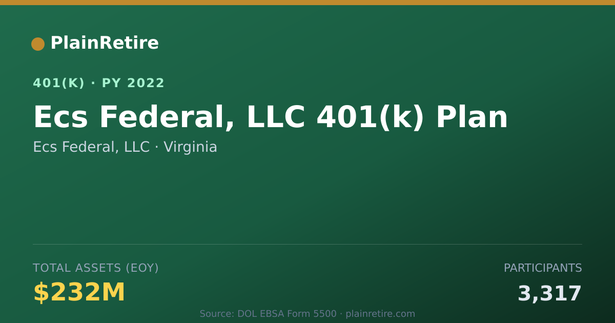 Shareable card for Ecs Federal, LLC 401(k) Plan (2022)