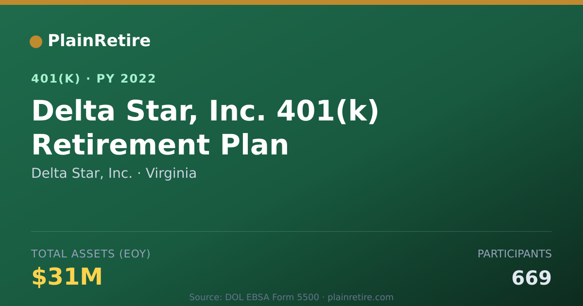 Shareable card for Delta Star, Inc. 401(k) Plan (2022)