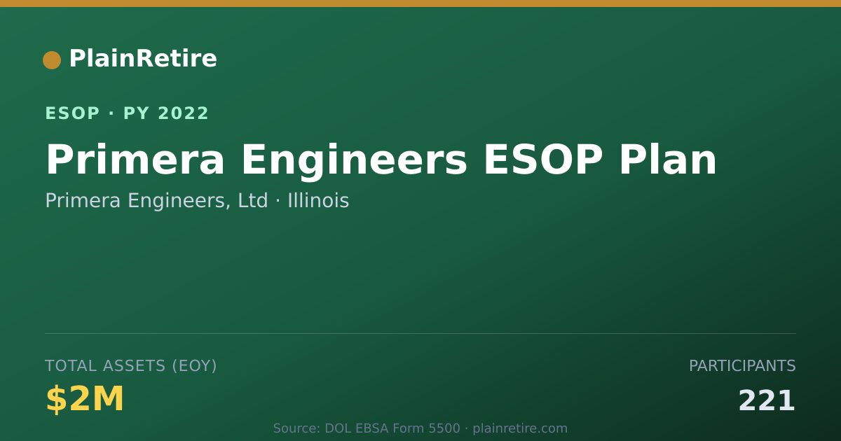 Shareable card for Primera Engineers, Ltd ESOP (2022)