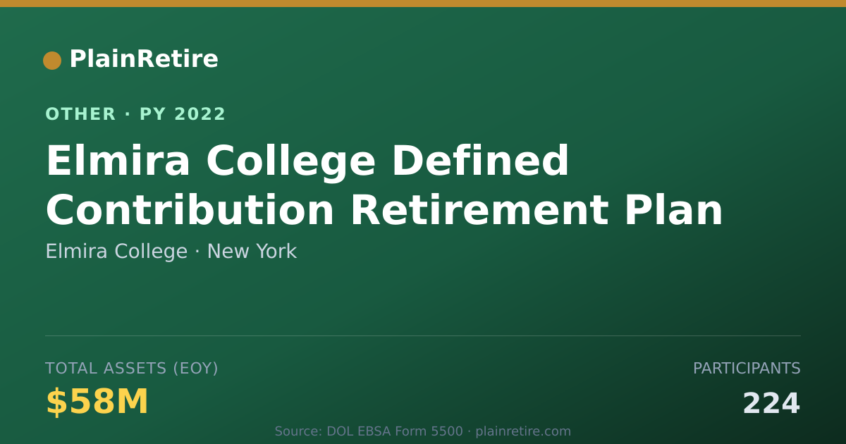 Shareable card for Elmira College Retirement Plan (2022)
