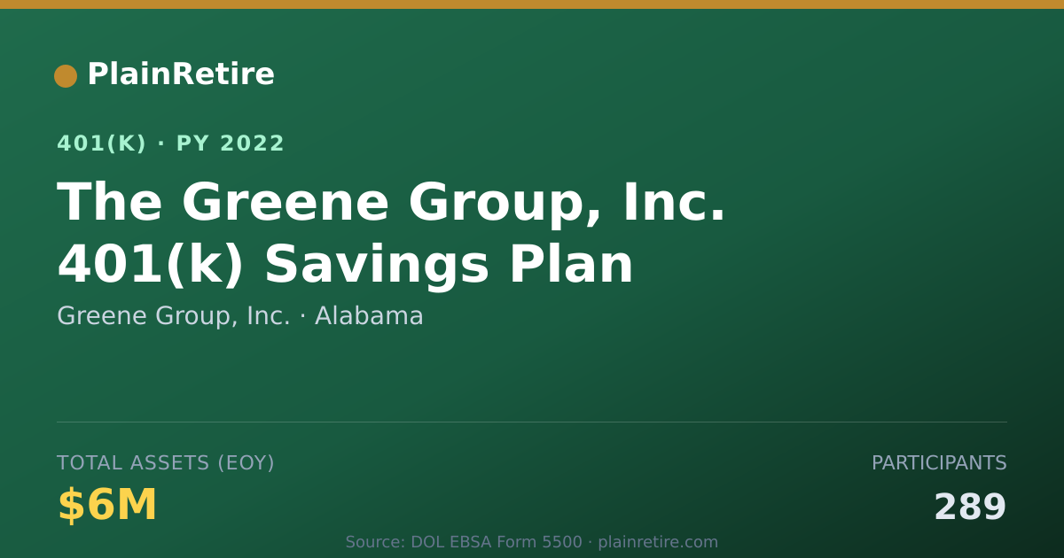 Shareable card for Greene Group, Inc. 401(k) Plan (2022)