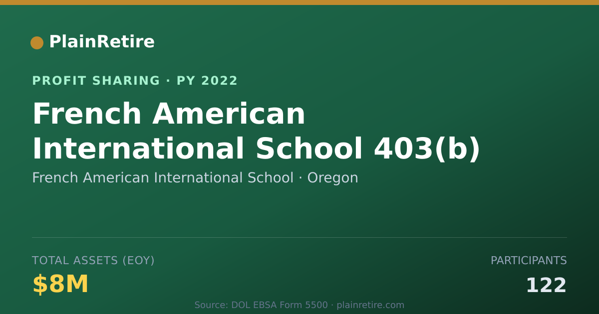 Shareable card for French American International Sch Profit Sharing Plan (2022)