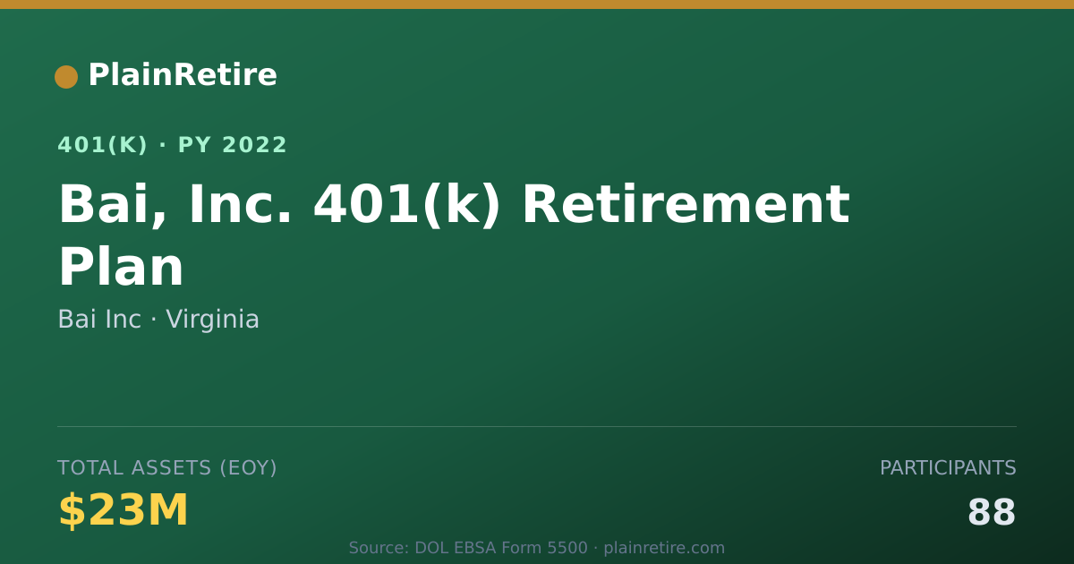 Shareable card for Bai Inc 401(k) Plan (2022)