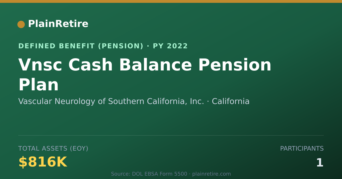 Shareable card for Vascular Neurology of Southern Californi Pension Plan (2022)