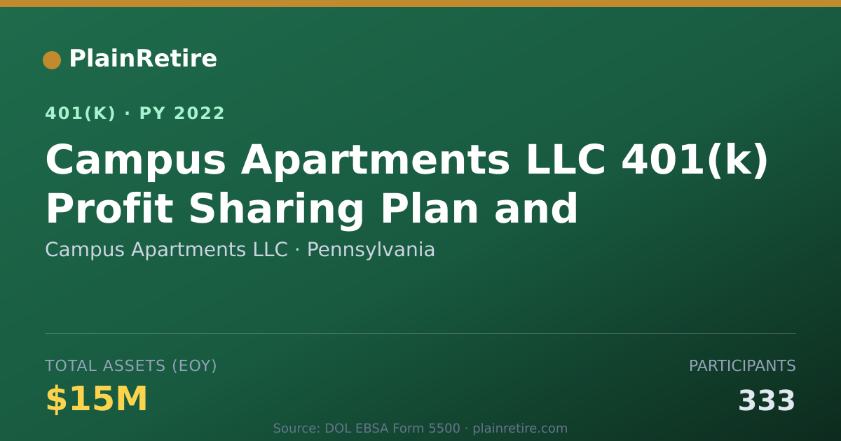 Shareable card for Campus Apartments LLC 401(k) Plan (2022)