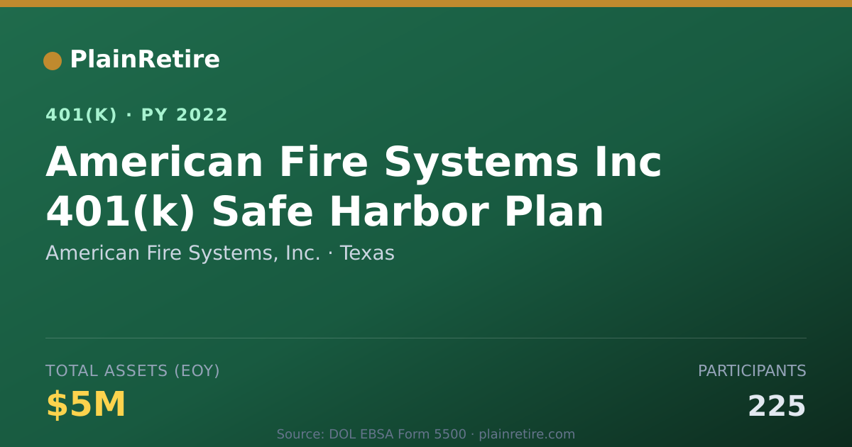 Shareable card for American Fire Systems, Inc. 401(k) Plan (2022)