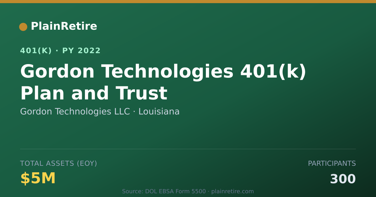 Shareable card for Gordon Technologies LLC 401(k) Plan (2022)