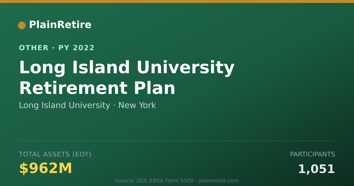 Shareable card for Long Island University Retirement Plan (2022)
