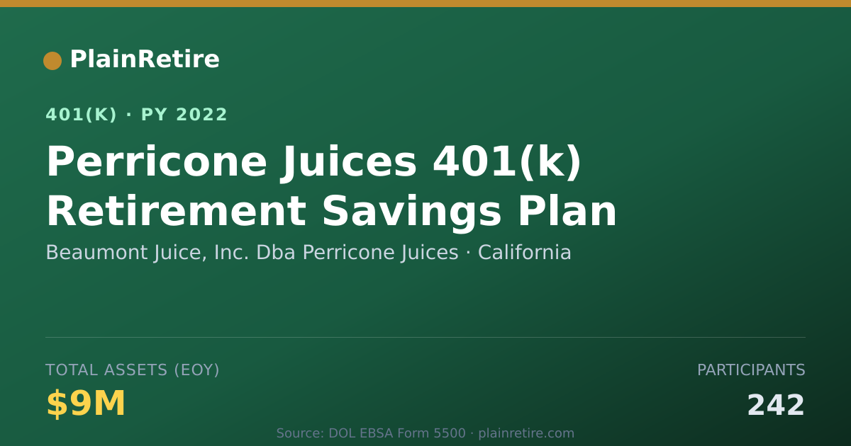 Shareable card for Beaumont Juice, Inc. Dba Perricone Juices 401(k) Plan (2022)