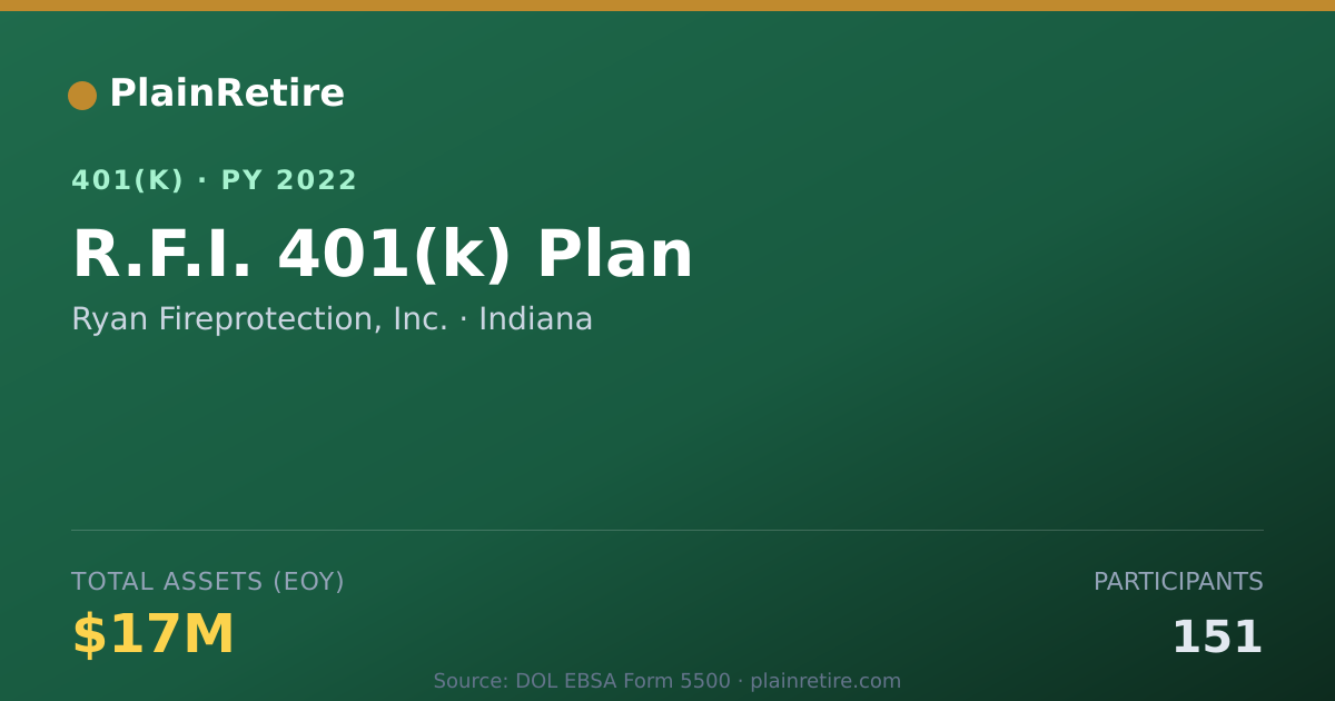 Shareable card for Ryan Fireprotection, Inc. 401(k) Plan (2022)