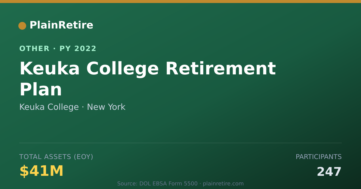 Shareable card for Keuka College Retirement Plan (2022)