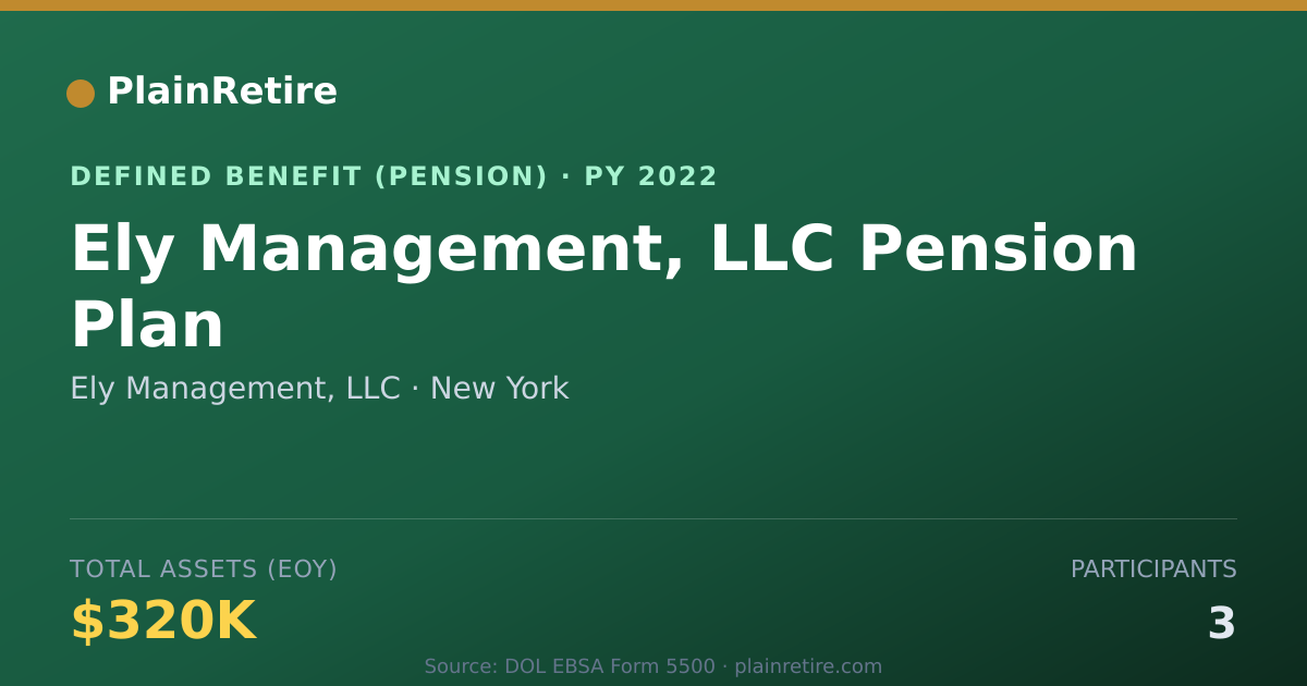 Shareable card for Ely Management, LLC Pension Plan (2022)