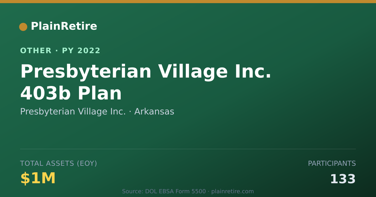 Shareable card for Presbyterian Village Inc. Retirement Plan (2022)