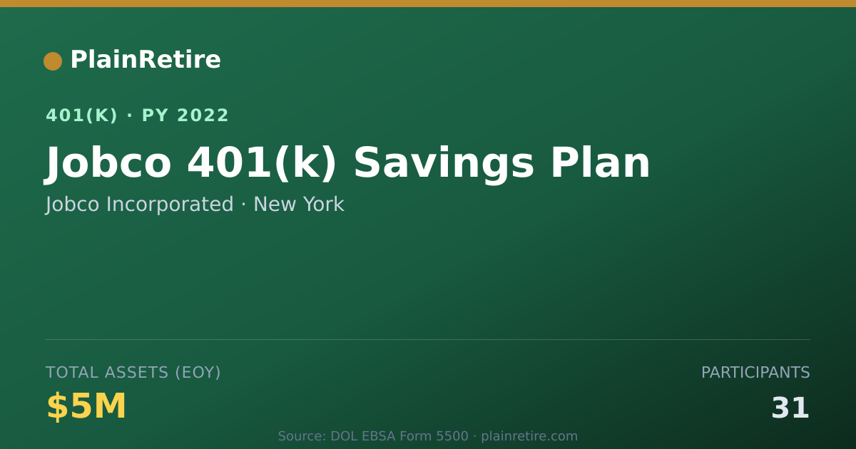 Shareable card for Jobco Incorporated 401(k) Plan (2022)