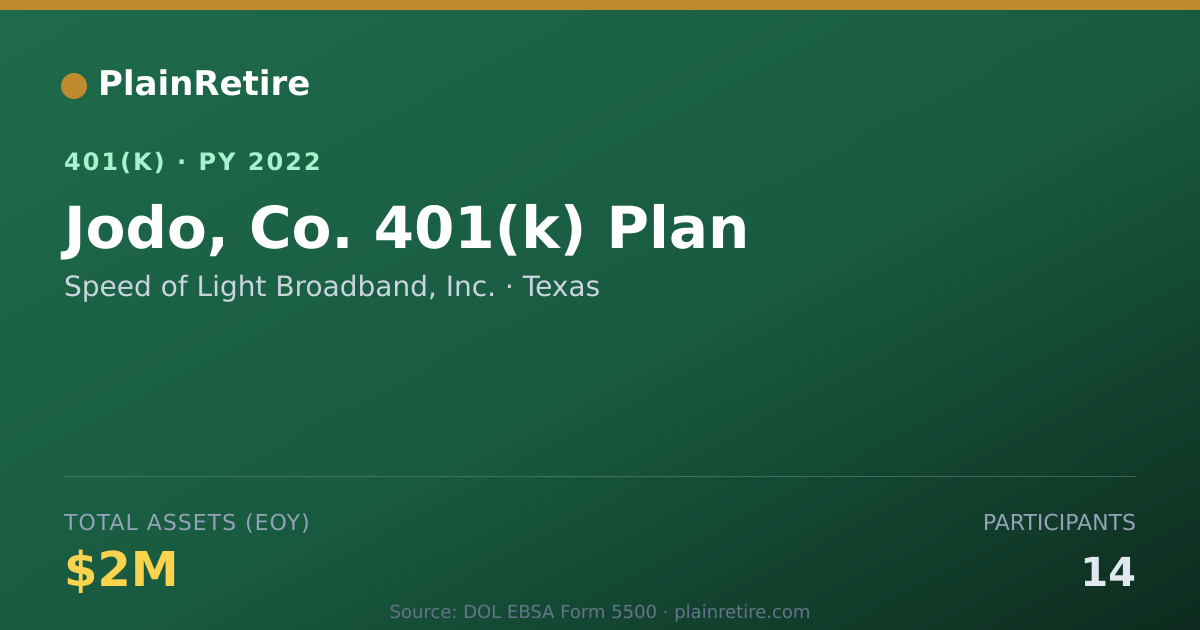 Shareable card for Speed of Light Broadband, Inc. 401(k) Plan (2022)