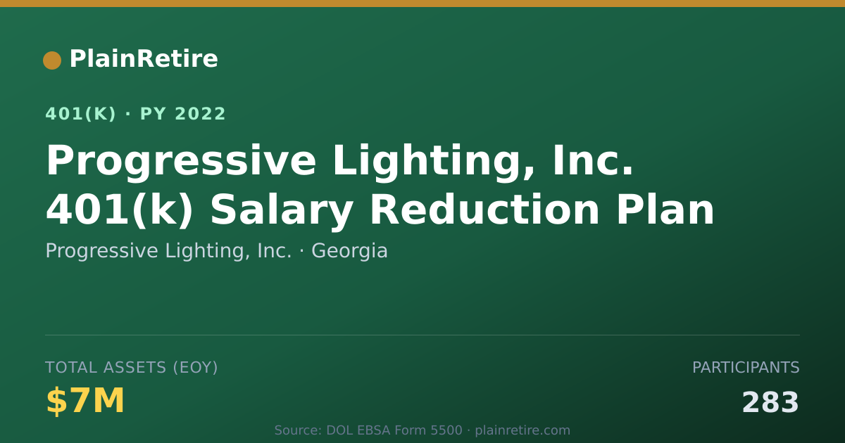 Shareable card for Progressive Lighting, Inc. 401(k) Plan (2022)