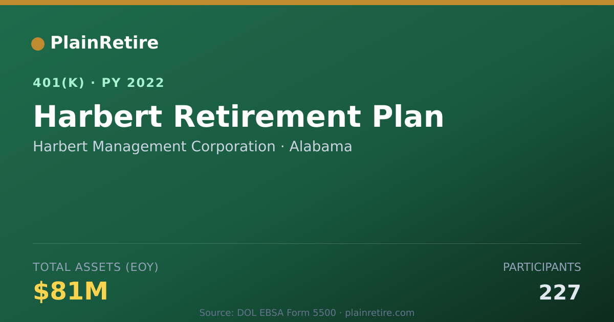 Shareable card for Harbert Management Corporation 401(k) Plan (2022)